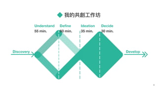 8
我的共創⼯工作坊
Discovery Develop
Understand
55 min.
Define
60 min.
Ideation
35 min.
Decide
30 min.
 