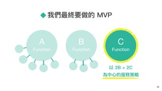 我們最終要做的 MVP
20
C

Function
A

Function
B

Function
以 2B + 2C
為中⼼心的服務策略略
C

Function
 