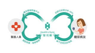 醫護⼈人員 糖尿尿病友
智 抗 糖
 