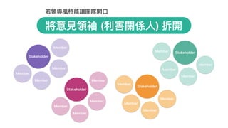 將意⾒見見領袖 (利利害關係⼈人) 拆開
stakeholder
member
member
member
member
stakeholder
member
member
member
member
stakeholder
member
member
member
stakeholder
member
member
member
member
若若領導風格能讓團隊開⼝口
Stakeholder
Member
Member
Member
Member
Stakeholder
Member
Member
Member
Member
Stakeholder
Member
Member
Member
Member
StakeholderMember
Member
Member
Member
 