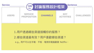 SERVICE
PROPOSITION
CHANNELS
120
Sec
討論服務設計框架
KEY
ACTIVITIES
CHALLENGES
ACTORS USAGE COMPETITORS
KEY
RESOURCES
COSTS
ROI KPIS
USERS
1.⽤用⼾戶透過哪些渠道接觸你的服務？
2.哪些渠道最有效？⽤用⼾戶喜歡哪些渠道？ 
e.g., ⽤用⼾戶可以在⼿手機、平板、電視和電腦觀賞 Netflix。
Service Sentence
 