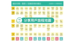 分享⽤用⼾戶旅程地圖15
min
 