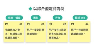 P1 #1
我曾想加入會
員，但還要註冊
帳號很⿇麻煩。
態度、偏好
P2 #2
⽤用⼾戶⼀一提到註冊
就皺眉頭。
現象
P3 #3
⽤用⼾戶沒有注意到
訪客可以免註冊
購買商品。
⾏行行為
以綜合型電商為例例
P4 #4
⽤用⼾戶⼀一按註冊就
跳網路路錯誤。
錯誤 bug
 