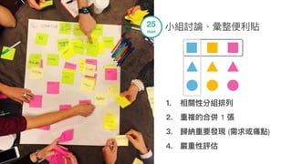 ⼩小組討論、彙整便便利利貼
1. 相關性分組排列列
2. 重複的合併 1 張
3. 歸納重要發現 (需求或痛點)
4. 嚴重性評估
25
min
 