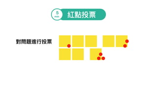 紅點投票
對問題進⾏行行投票
5
min
 