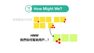 How Might We?
對問題進⾏行行投票
HMW
我們如何幫助⽤用⼾戶...?
10
min
 
