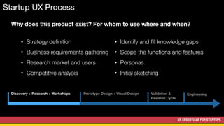 UX ESSENTIALS FOR STARTUPS
Discovery + Research + Workshops
Startup UX Process
Prototype Design + Visual Design Validation &
Revision Cycle
Engineering
Why does this product exist? For whom to use where and when?
• Strategy deﬁnition
• Business requirements gathering
• Research market and users
• Competitive analysis
• Identify and ﬁll knowledge gaps
• Scope the functions and features
• Personas
• Initial sketching
 