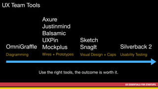 UX ESSENTIALS FOR STARTUPS
UX Team Tools
Visual Design + Caps
Sketch

SnagIt
Usability Testing
Silverback 2
Wires + Prototypes
Axure

Justinmind

Balsamic

UXPin

Mockplus
Diagramming
OmniGraﬄe
Use the right tools, the outcome is worth it.
 