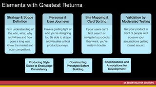 UX ESSENTIALS FOR STARTUPS
Elements with Greatest Returns
Strategy & Scope 
Deﬁnition
Firm understanding of
the who, what, why
and where and how
goes a long way.
Know the market and
your competitors.
Personas & 
User Journeys
Have a guiding light of
who you’re designing
for. Be able to shape
and visualise critical
product journeys.
If your users can’t
ﬁnd, search or
navigate to products
they want, you’re
really in trouble.
Site Mapping & 
Card Sorting
Get your product in
front of people and
observe your
assumptions getting
tossed around.
Validation by 
Moderated Testing
Producing Style
Guide to Encourage
Consistency
Constructing
Prototype Before
Building
Speciﬁcations and
Annotations for
Development
 