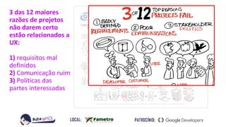 3 das 12 maiores
razões de projetos
não darem certo
estão relacionados a
UX:
1) requisitos mal
definidos
2) Comunicação ruim
3) Políticas das
partes interessadas
 