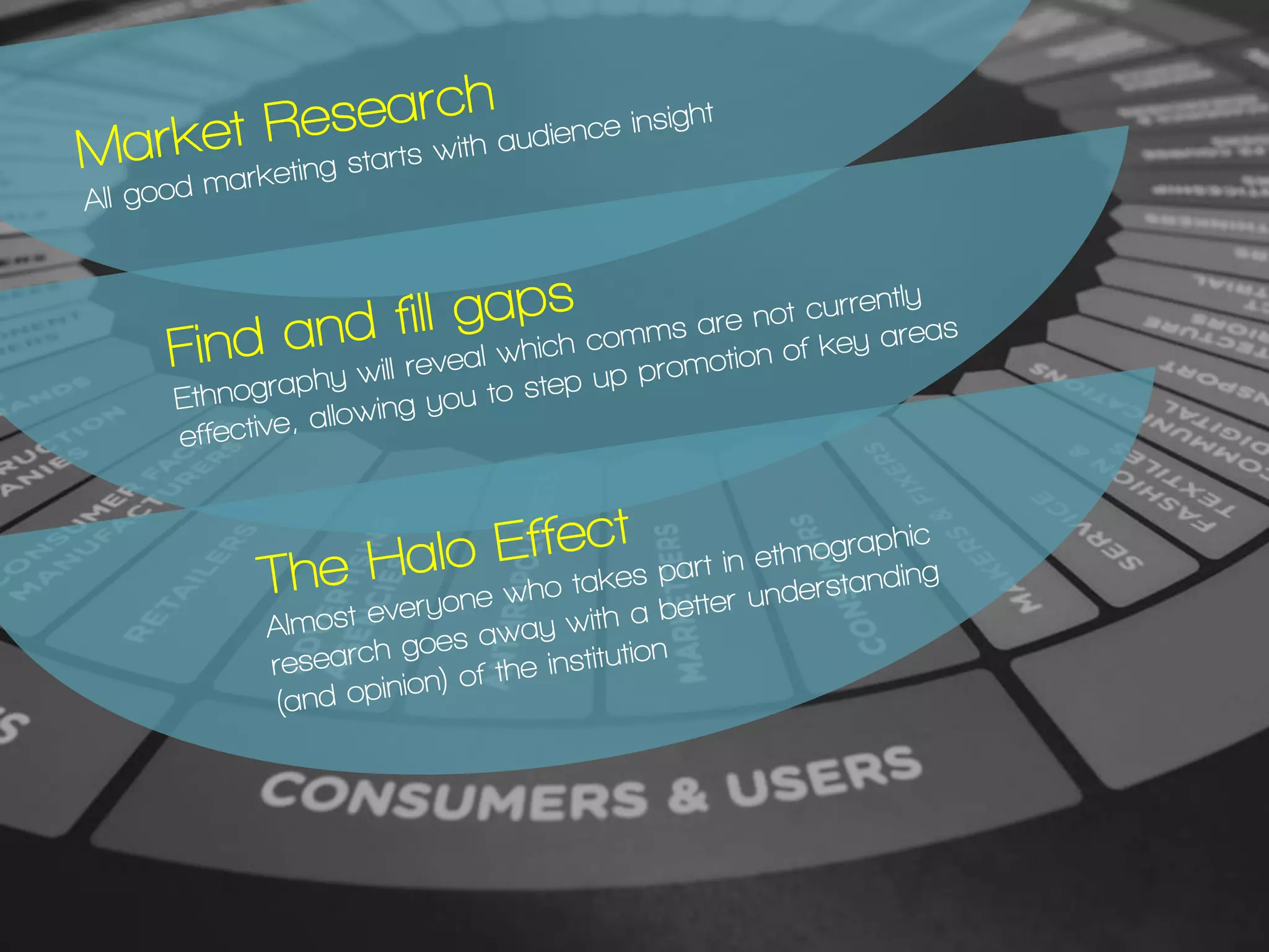 What does all of
this have to do
with…
 