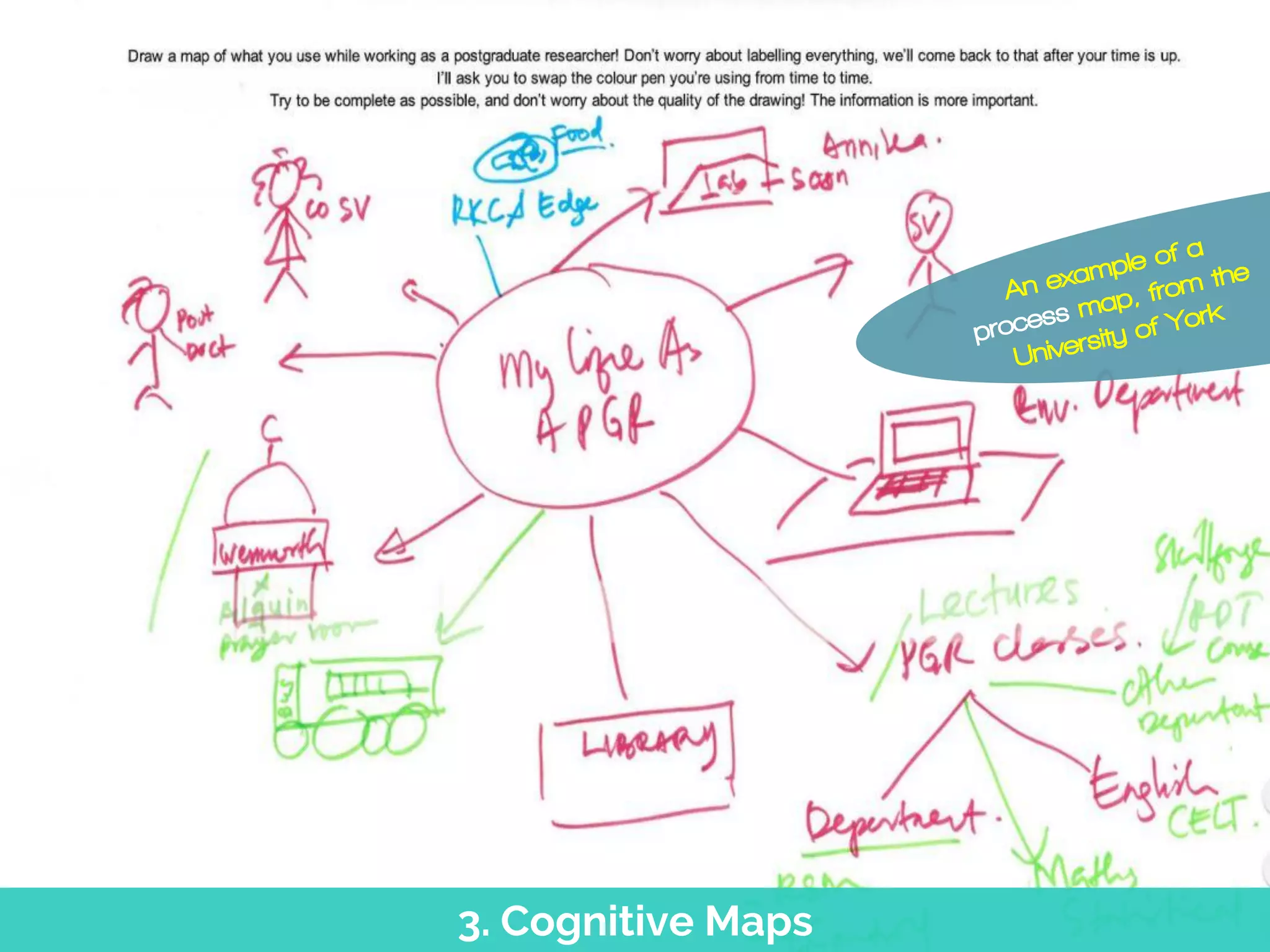 3. Cognitive Maps
A brilliant jumping off point for the
interview is the Cognitive Map. Ask
your subject to draw a map from
memory.
 