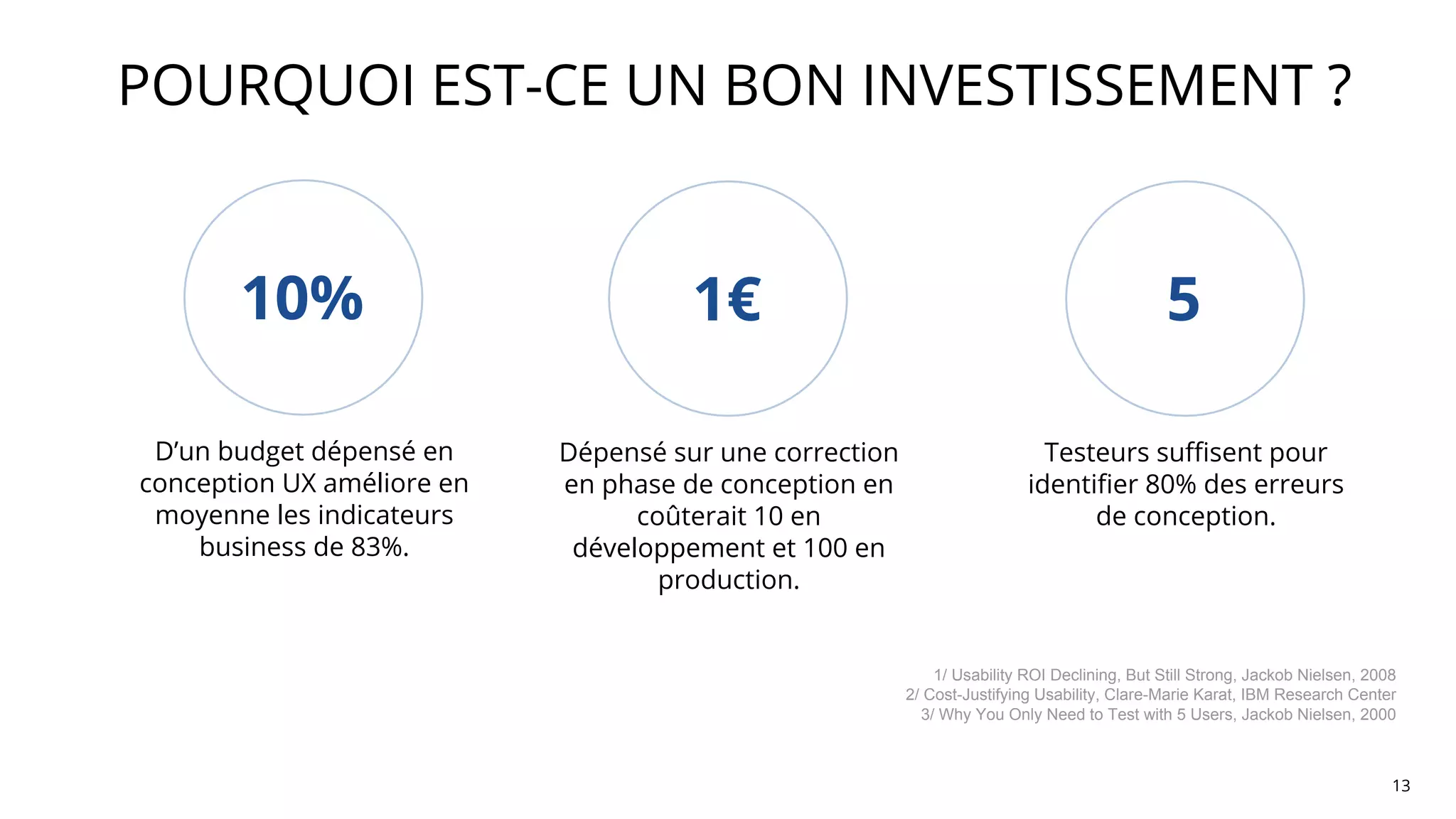 POURQUOI EST-CE UN BON INVESTISSEMENT ?
13
D’un budget dépensé en
conception UX améliore en
moyenne les indicateurs
business de 83%.
10%
1/ Usability ROI Declining, But Still Strong, Jackob Nielsen, 2008
2/ Cost-Justifying Usability, Clare-Marie Karat, IBM Research Center
3/ Why You Only Need to Test with 5 Users, Jackob Nielsen, 2000
Dépensé sur une correction
en phase de conception en
coûterait 10 en
développement et 100 en
production.
1€
Testeurs suffisent pour
identifier 80% des erreurs
de conception.
5
 