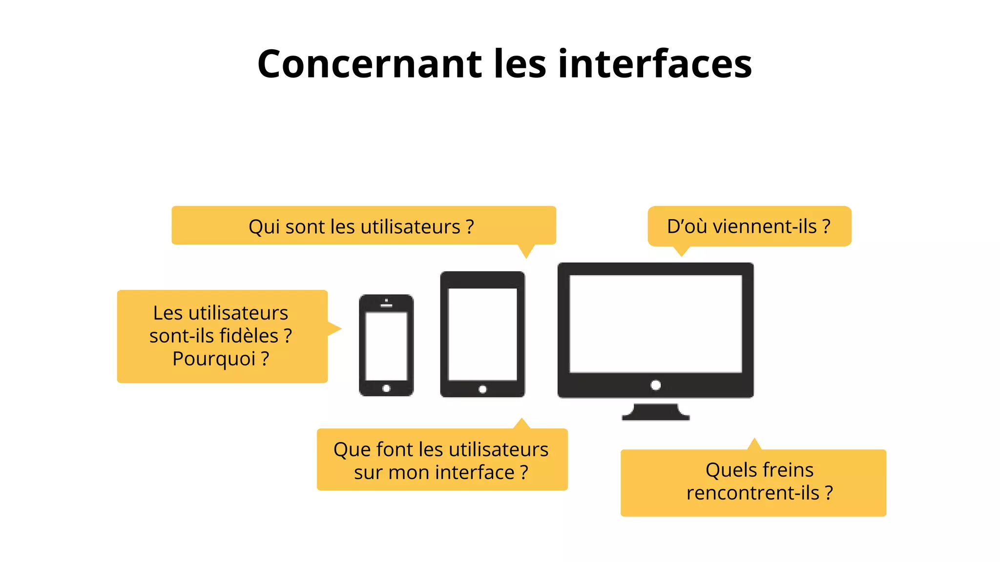 Que font les utilisateurs
sur mon interface ?
D’où viennent-ils ?Qui sont les utilisateurs ?
Quels freins
rencontrent-ils ?
Les utilisateurs
sont-ils fidèles ?
Pourquoi ?
Concernant les interfaces
 