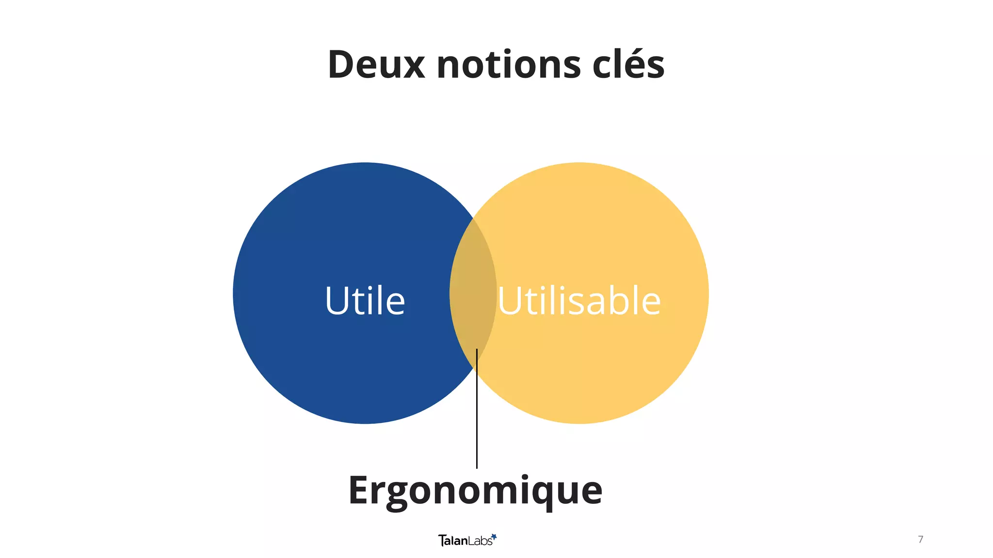 77
Deux notions clés
Utile Utilisable
Ergonomique
 