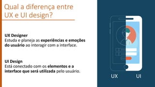 UX Designer
Estuda e planeja as experiências e emoções
do usuário ao interagir com a interface.
UI Design
Está conectado com os elementos e a
interface que será utilizada pelo usuário.
Qual a diferença entre
UX e UI design?
UX UI
 