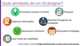...entre outros, a fim de atingir positivamente o maior número de pessoas.
Quais atividades de um UX designer?
Entrevistar usuários e clientes Pesquisar
Organizar informações
Desenhar fluxograma de
navegação
Desenvolver wireframe Desenvolver Protótipos
Fazer testes de usabilidade
 