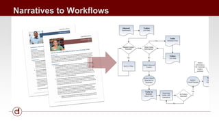 Narratives to Workflows 
 