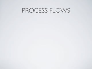 PROCESS FLOWS
 