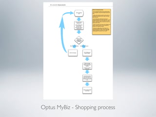 BFB_wireframeV05:: Shopping interaction




                                                                                                            Notes for shopping process

                                                                                                            - omit unnecessary steps from the order process
                                                               Add to shopping                              in the navigation, and add the pages that the user
                                                                     Cart                                   sees.

                                                                                                            - selling add-ons/extras should be done after the
                                                                                                            customer has bought the item. Optus are losing
                                                                                                            sales otherwise.

                                                                                                            - omit unnecessarily distractions during the
                                                                                                            checkout process such as "$0 upfront only", "Not a
                                                                                                            business customer" and "Free delivery for online
                                                                                                            orders". These links take the customer away from
                                                             Item gets added to
                                                                                                            paying Optus money.
                                                                shopping cart
                                                                                                            - There is no need to link back to the shopping cart
                                                            Show shopping cart
                                                                                                            with the checkout button once the customer is
                                                             (current system -
                                                                                                            already in the checkout process.
                                                              summary view).
                                                            Rename this page to
                                                                                                            - There are multiple places where there is no
                                                               shopping cart
                                                                                                            distinct/primary call to action. eg summary page
                                                                                                            "continue shopping", "continue" and "checkout".
                                                                                                            Details page has "checkout" and "submit"




                                                                Shop for other
                                                                 products or
                                                                continue with
                                                                  checkout




                                              Shop for other products     Continue with checkout




                                                                                    Input shipping and
                                             My Biz homepage
                                                                                      payment details




                                                                                     Thank you page
                                                                                   (payment processed,
                                                                                     order ready to be
                                                                                         shipped)

                                                                                   Customer can ﬁnish
                                                                                       things here




                                                                                   Limited special offers
                                                                                   (this is how add-ons
                                                                                  should work) when you
                                                                                  purchase in the next 30
                                                                                            mins.




                                                                                  Limited specials added
                                                                                        to purchase




Optus MyBiz - Shopping process
 