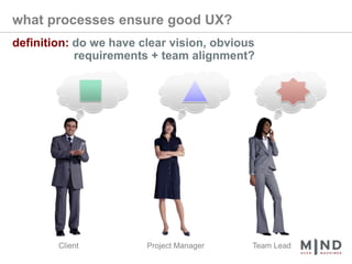 what processes ensure good UX?definition: do we have clear vision, obvious                    requirements + team alignment?ClientProject ManagerTeam Lead