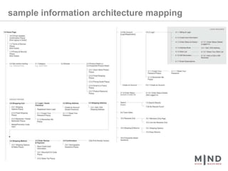 sample information architecture mapping