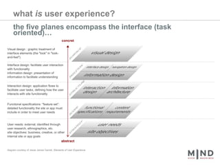 what is user experience?the five planes encompass the interface (task oriented)…concreteVisual design : graphic treatment of interface elements (the "look" in "look-and-feel")Interface design: facilitate user interaction with functionalityinformation design: presentation of information to facilitate understandingInteraction design: application flows to facilitate user tasks, defining how the user interacts with site functionalityFunctional specifications: "feature set”: detailed functionality the site or app must include in order to meet user needsUser needs: external; identified through user research, ethnographics, etc.site objectives: business, creative, or other internal site or app goalsabstractdiagram courtesy of Jesse James Garrett, Elements of User Experience