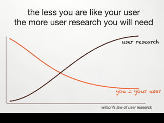 ✓
  Contextualize how
 you think about your
  users by deﬁning a
small set of user types
    (a maximum of 3 is best)
 