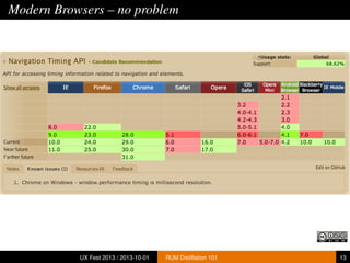 Modern Browsers – no problem
UX Fest 2013 / 2013-10-01 RUM Distillation 101 13
 