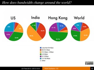 How does bandwidth change around the world?
UX Fest 2013 / 2013-10-01 RUM Distillation 101 25
 