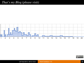 That’s my Blog (please visit)
UX Fest 2013 / 2013-10-01 RUM Distillation 101 29
 