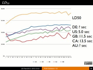 LD50
UX Fest 2013 / 2013-10-01 RUM Distillation 101 38
 
