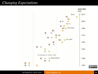 Changing Expectations
UX Fest 2013 / 2013-10-01 RUM Distillation 101 44
 