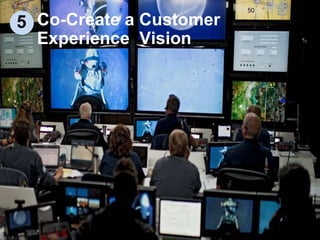 Co-create a customer experience vision
Future customer stories
Concept prototypes
Ideal customer journeys
Measurable custo...