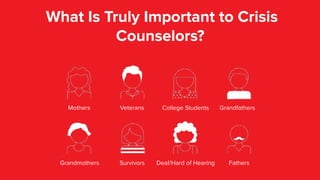 What Is Truly Important to Crisis
Counselors?
Mothers
Grandmothers
Veterans Grandfathers
Survivors Deaf/Hard of Hearing Fathers
College Students
 