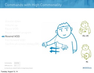 #IEEEGoto
Commands with High Commonality
Volume down
Volume up
Pause VOD
Pause current program
Rewind VOD
Fast forward VOD...