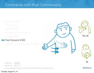 #IEEEGoto
Commands with High Commonality
Volume down
Volume up
Pause VOD
Pause current program
Rewind VOD
Fast forward VOD...