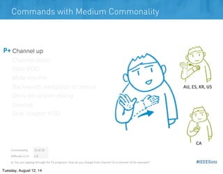 #IEEEGoto
Commands with Medium Commonality
Channel up
Channel down
Stop VOD
Mute volume
Backwards navigation in menus
Deny...