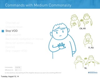 #IEEEGoto
Commands with Medium Commonality
Channel up
Channel down
Stop VOD
Mute volume
Backwards navigation in menus
Deny...