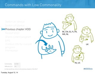 #IEEEGoto
Commands with Low Commonality
Commonality 8	
  of	
  18
Diﬃculty	
  (1-­‐5) 2.0
Q:	
  How	
  would	
  you	
  ret...