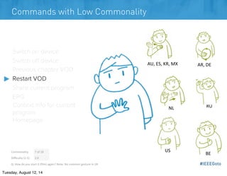 #IEEEGoto
Commands with Low Commonality
Commonality 7	
  of	
  18
Diﬃculty	
  (1-­‐5) 2.0
Q:	
  How	
  do	
  you	
  start	...