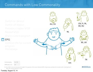 #IEEEGoto
Commands with Low Commonality
Commonality 5	
  of	
  18
Diﬃculty	
  (1-­‐5) 2.8
Q:	
  You'd	
  like	
  to	
  see...