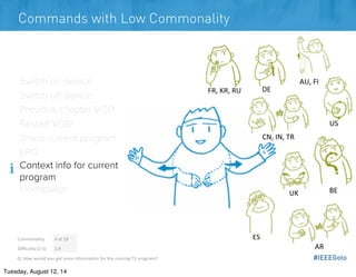 #IEEEGoto
Commands with Low Commonality
Commonality 4	
  of	
  18
Diﬃculty	
  (1-­‐5) 2.8
Q:	
  How	
  would	
  you	
  get...
