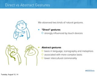 #IEEEGoto
Direct vs Abstract Gestures
We observed two kinds of natural gestures.
● "Direct" gestures
¡ strongly inﬂuenced...
