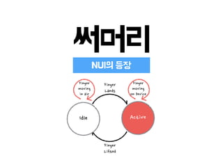써머리
NUI의 등장
Finger
Lands
Finger
Lifted
Idle Active
Finger
moving
in air
Finger
moving
on Device
 