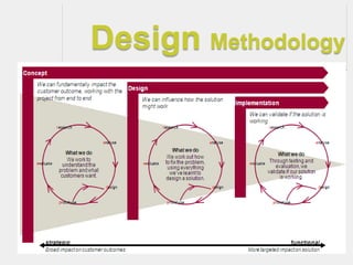 Design Methodology
 
