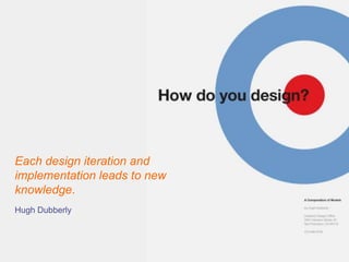 Each design iteration and
implementation leads to new
knowledge.
Hugh Dubberly
 