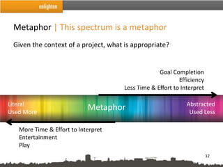 Metaphor | This spectrum is a metaphor
 Given the context of a project, what is appropriate?


                                                  Goal Completion
                                                          Efficiency
                                     Less Time & Effort to Interpret

Literal                                                      Abstracted
Used More
                            Metaphor                          Used Less

   More Time & Effort to Interpret
   Entertainment
   Play
                                                                       12
 