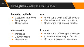 Defining Requirements as a User Journey
Gathering methods
▸ Customer Interviews
▸ Diary study
▸ Observation
Presentation
▸ Personas
▸ Journey Maps
▸ User stories
Aim
▸ Understand goals and behaviours
▸ Empathise with users’ emotions
▸ Understand their mental models
Purpose
▸ Understand different perspectives
▸ Consider more than just function
▸ Go beyond business processes
16
 
