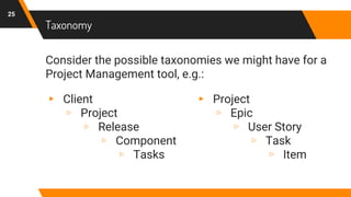 Taxonomy
▸ Client
▹ Project
▹ Release
▹ Component
▹ Tasks
25
▸ Project
▹ Epic
▹ User Story
▹ Task
▹ Item
Consider the possible taxonomies we might have for a
Project Management tool, e.g.:
 